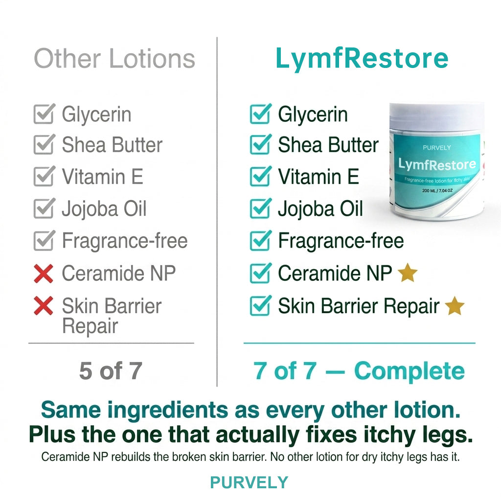 Fragrance-Free Non-Greasy Anti-Itch Ceramide NP Lotion For Dry, Red, Sensitive, Discolored, Weeping Skin