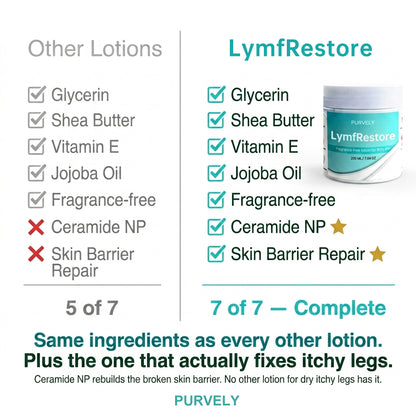 Fragrance-Free Non-Greasy Anti-Itch Ceramide NP Lotion For Dry, Red, Sensitive, Discolored, Weeping Skin