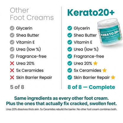 Urea 20% Intense Foot Hydrating Cream For Dry, & Cracked Feet, Non-Greasy
